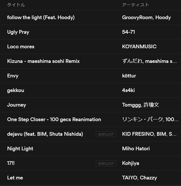sasakrect_2019's tweet photo. ◤#Spotify 1/13◢

ササクレクトstaff 今週のおススメ曲

GroovyRoom, Hoody
54-71
KOYANMUSIC
ずんだれ, maeshima soshi
köttur
4s4ki
Tomggg, 許瓊文
Linkin Park, 100 gecs
KID FRESINO, BIM, Shuta Nishida
Miho Hatori
Kohjiya
TAIYO, Chazzy

https://t.co/slGFwucIFw https://t.co/uwIxM0ANWy