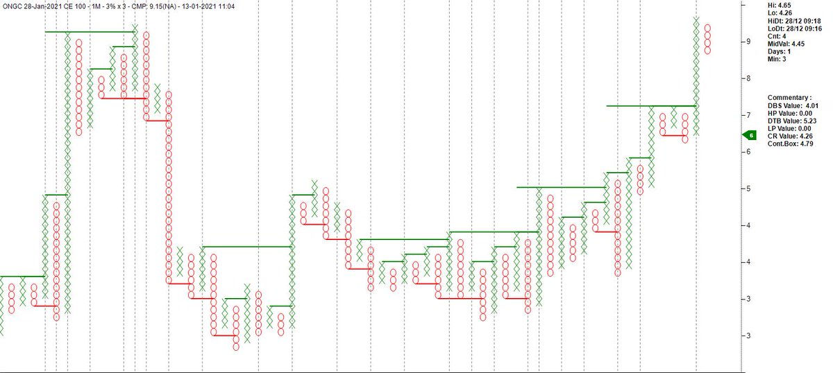 ap_pune's tweet photo. ONGC 100 CE covered in #OptionsTalk....does the high https://t.co/dh5nYJG3Ex