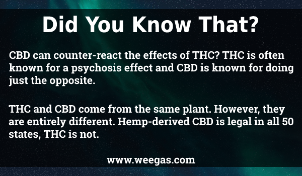 weegasdotcom's tweet photo. Did you know that Hemp-derived CBD is legal in all 50 states, THC is not.
#Hemp #CBD #cannabis #marijuana https://t.co/f26hzdkLzL