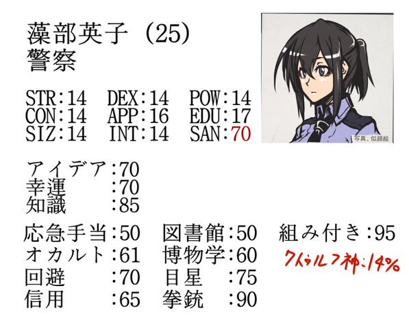 信用
説得
言いくるめ
#好きな技能3つ晒すと探索傾向がわかる

わたくしの作る探索者は殆どどれか絶対に入れている気が致しますわね 
