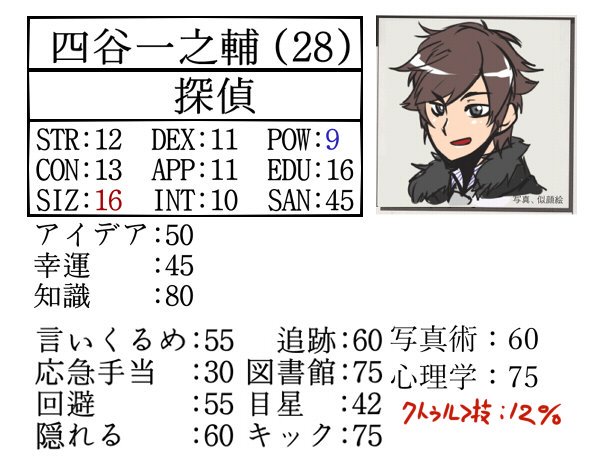 信用
説得
言いくるめ
#好きな技能3つ晒すと探索傾向がわかる

わたくしの作る探索者は殆どどれか絶対に入れている気が致しますわね 