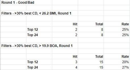 This is showing good production combined with bad BMI on one and bad BOA on the other. Again remarkably similar.
