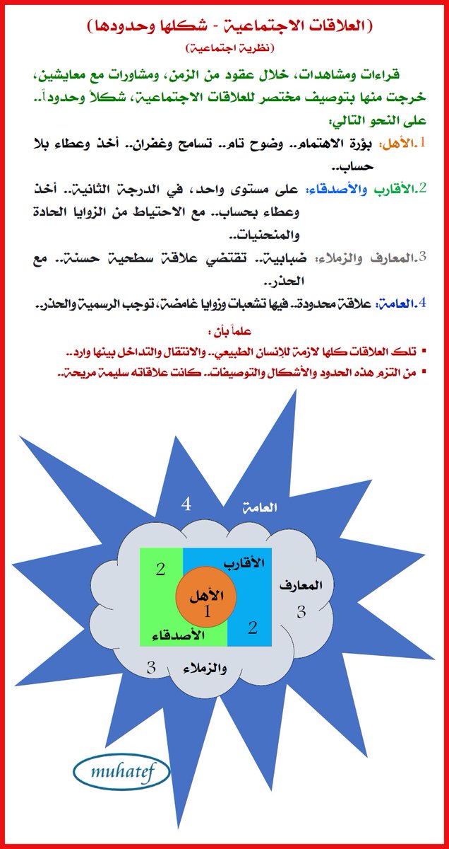 إبراهيم ؏. القويفلي tweet media