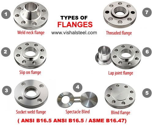 Learn about the different types of flanges that Vishal Steel Offers, if you are interested in purchasing flanges, contact us: 

Email:info@offshoredimensions.com

Phone: +2349094821641

#fmcgproducts #offshoreengineering #vishalsteelnigeria #offshoreservices #offshoredrilling