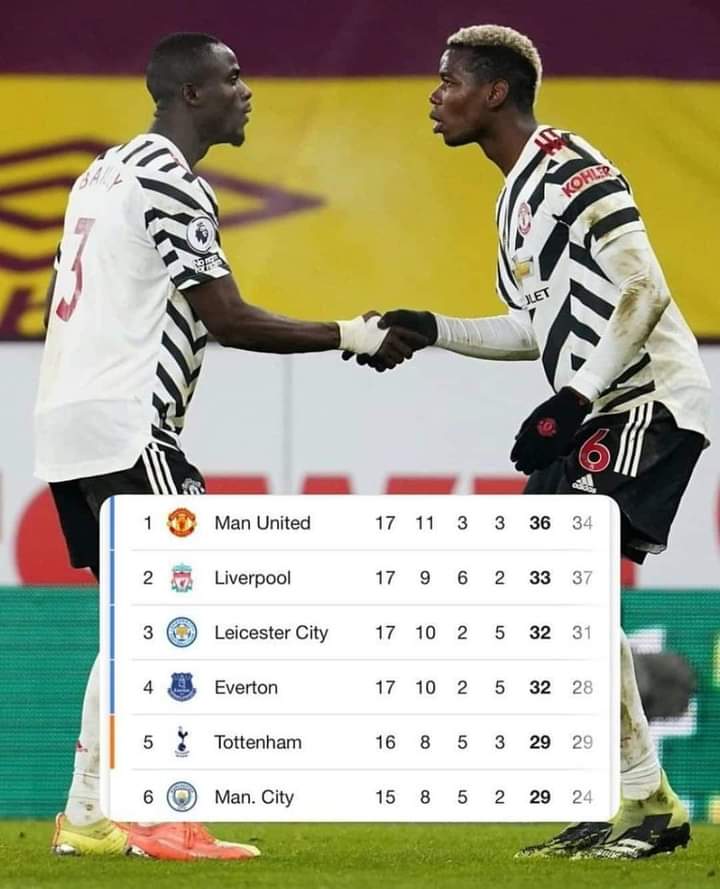 walesangodele's tweet photo. Dad: where is the remote?

Me: Manchester United...

Son: what do you mean?

Me: On top of the table

#ManUtd #PremierLeagueNaESPN #football https://t.co/0pP4jvbtic