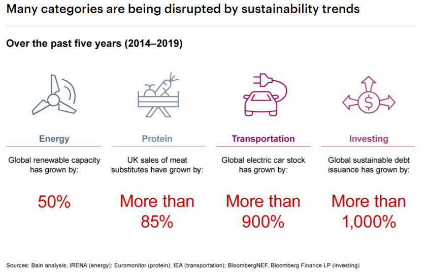 Disrupt or be disrupted? Sustainability in the digital age. #DavosAgenda wef.ch/3i9JL1d