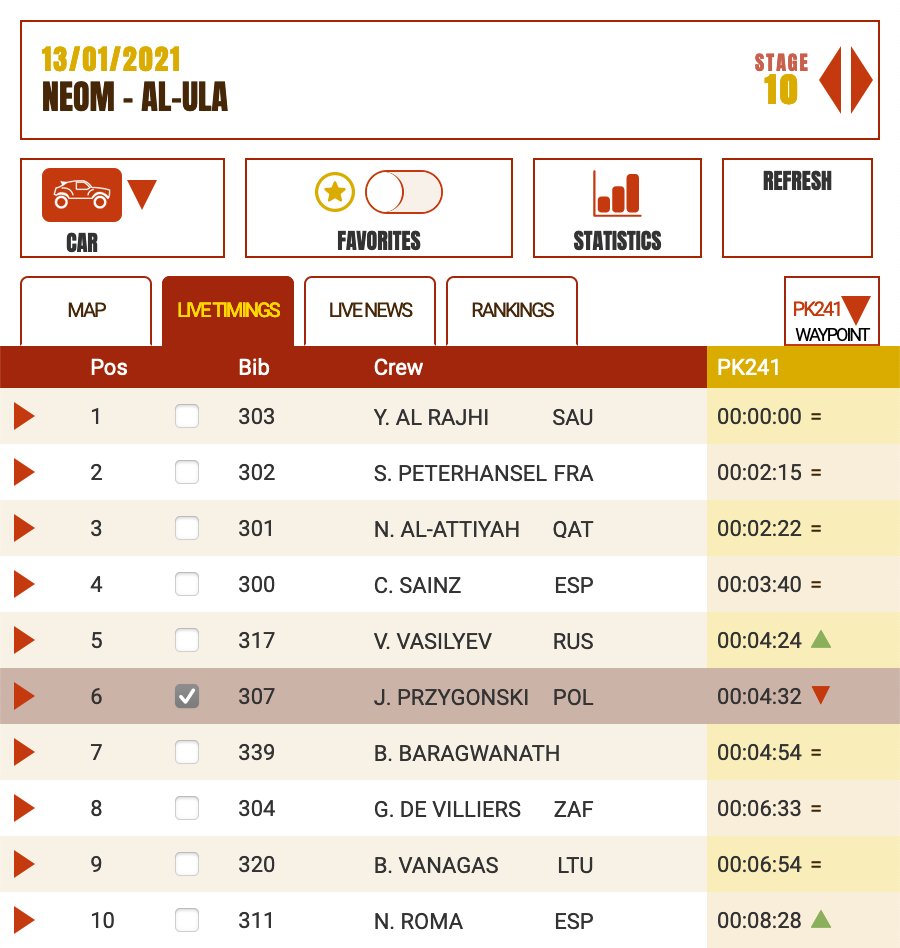 timo_gottschalk's tweet photo. Again back in action at #Dakar2021 as racing resumed after a short transfer zone on #day10. #Kuba and #Timo stíll on the case!

@Dakar @Dakarinsaudi_en @PKN_ORLEN @redbullGER https://t.co/Q6ahSxlCeb