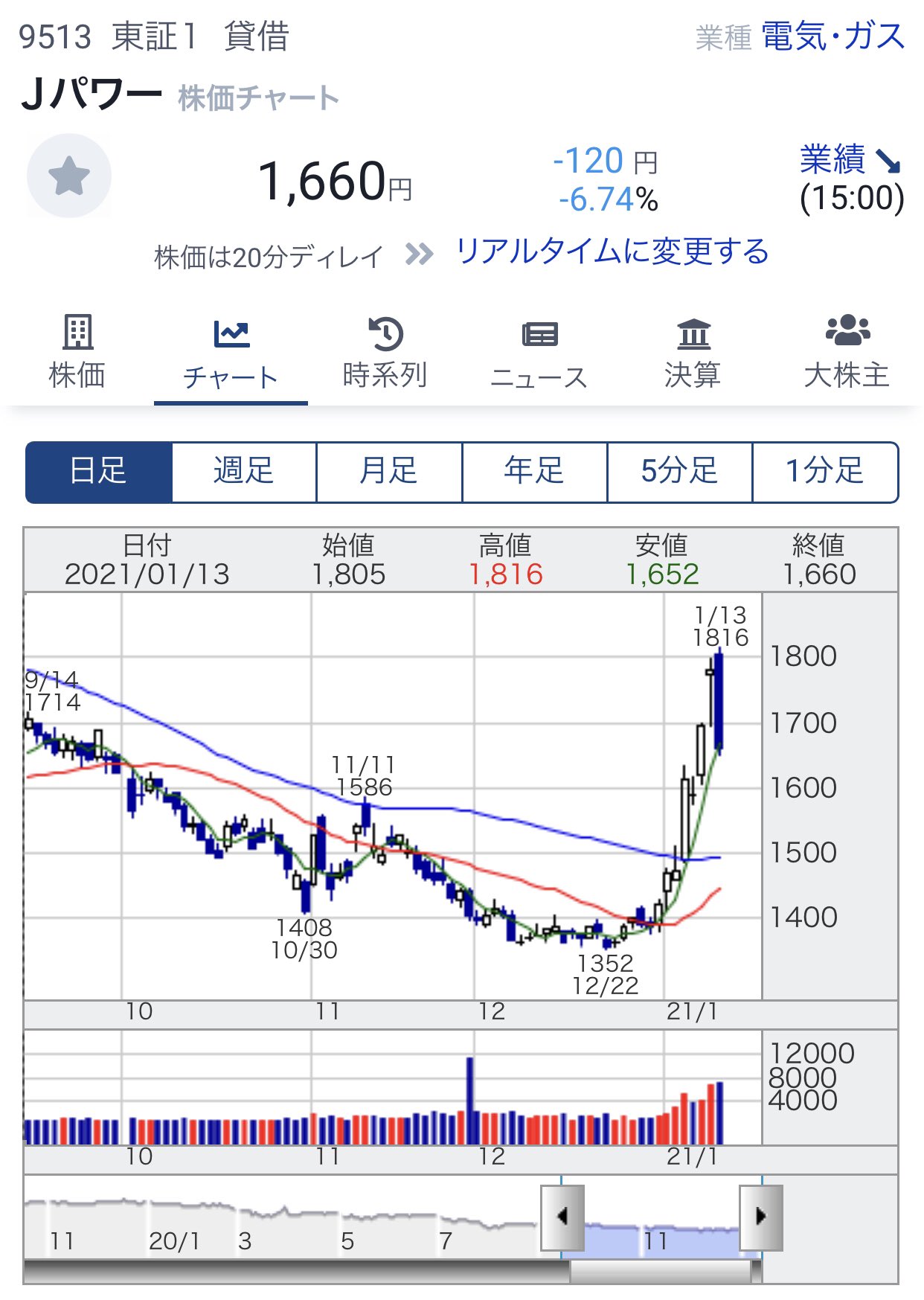 J パワー 株価