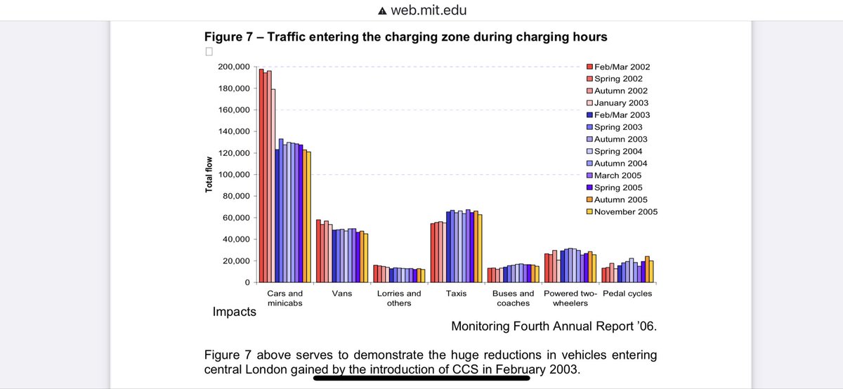 adamtranter's tweet photo. Bus lanes, the congestion charge, indoor smoking bans. All of these policies brought significant objectors - but experts knew they had to happen because they work. It takes time to adjust but these policies are rarely mentioned now.

The same will be true of cycle lanes and LTNs. https://t.co/onQ2DAVgid