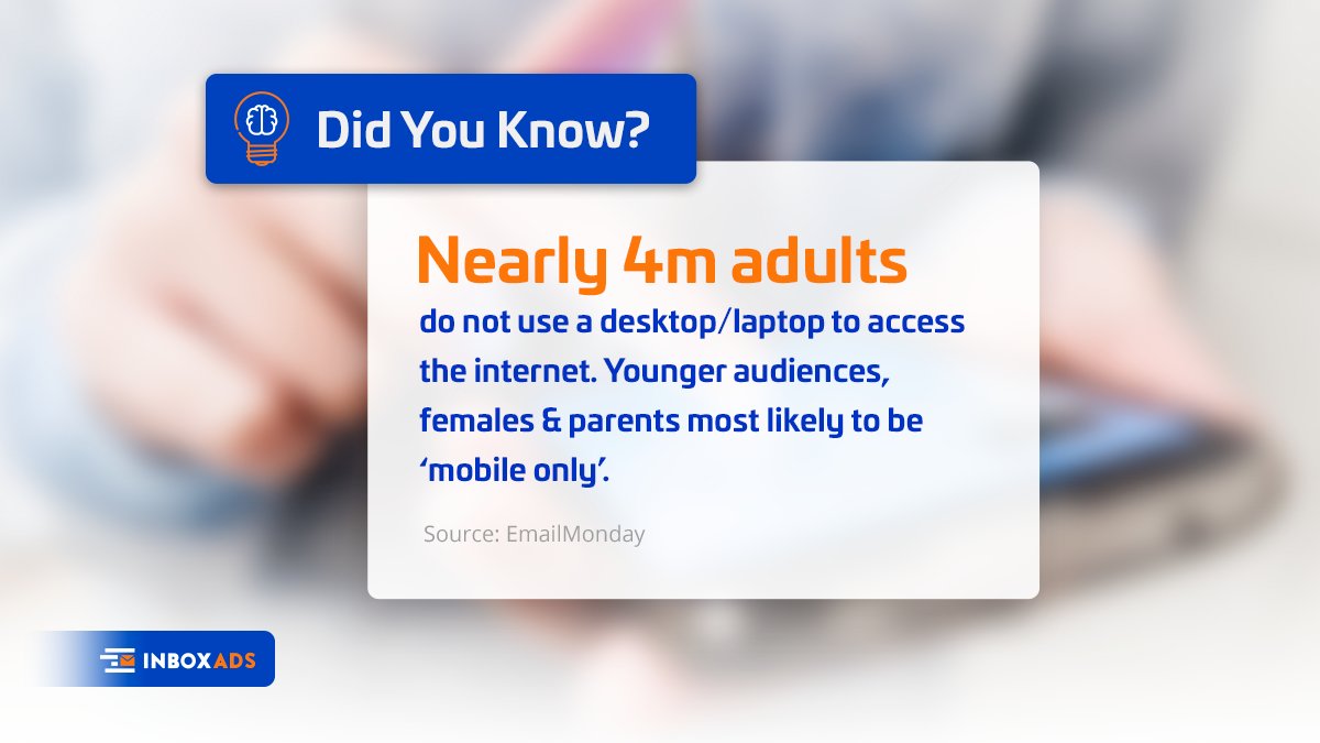 inboxads's tweet image. Did You Know?🤔👩‍🏫

Nearly 4m adults do not use a desktop/laptop to access the internet. Younger audiences, females &amp;amp; parents are most likely to be ‘mobile-only’. 

Source: emailmonday

#inboxads #DidYouKnow