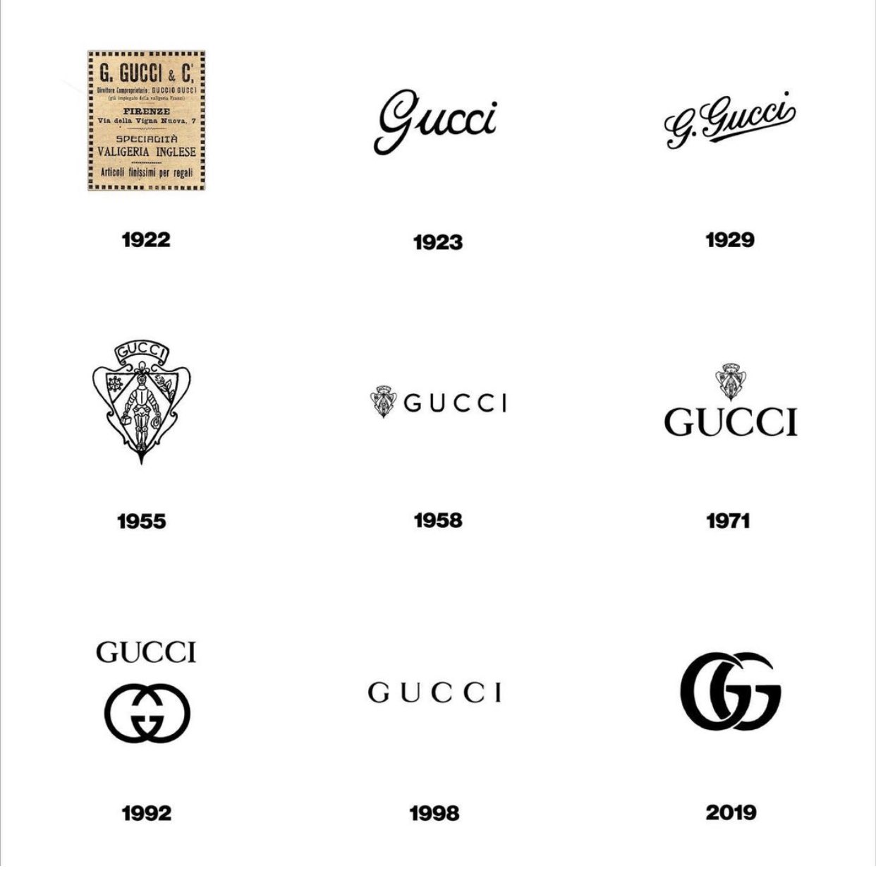 The History of Gucci