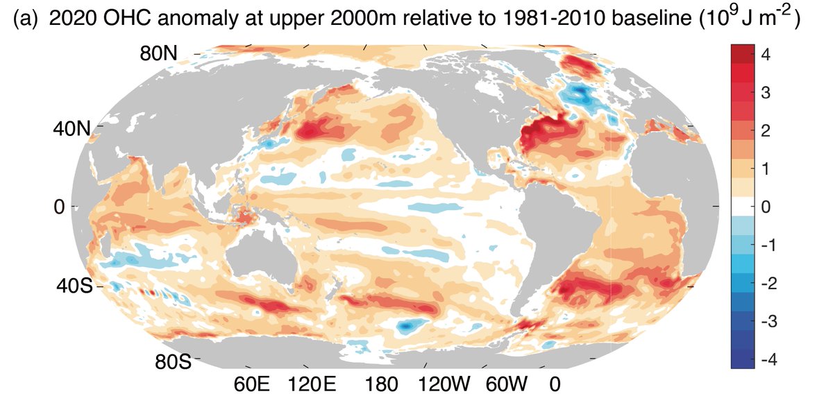 [4/8] The geo-pattern of 2020 OHC relative to 1981-2010 shows warming throughout most of the world’s oceans with higher rates of warming in both the northern and southern Atlantic (except southeast of Greenland), and in localized zones of the Pacific, Indian and Southern Oceans