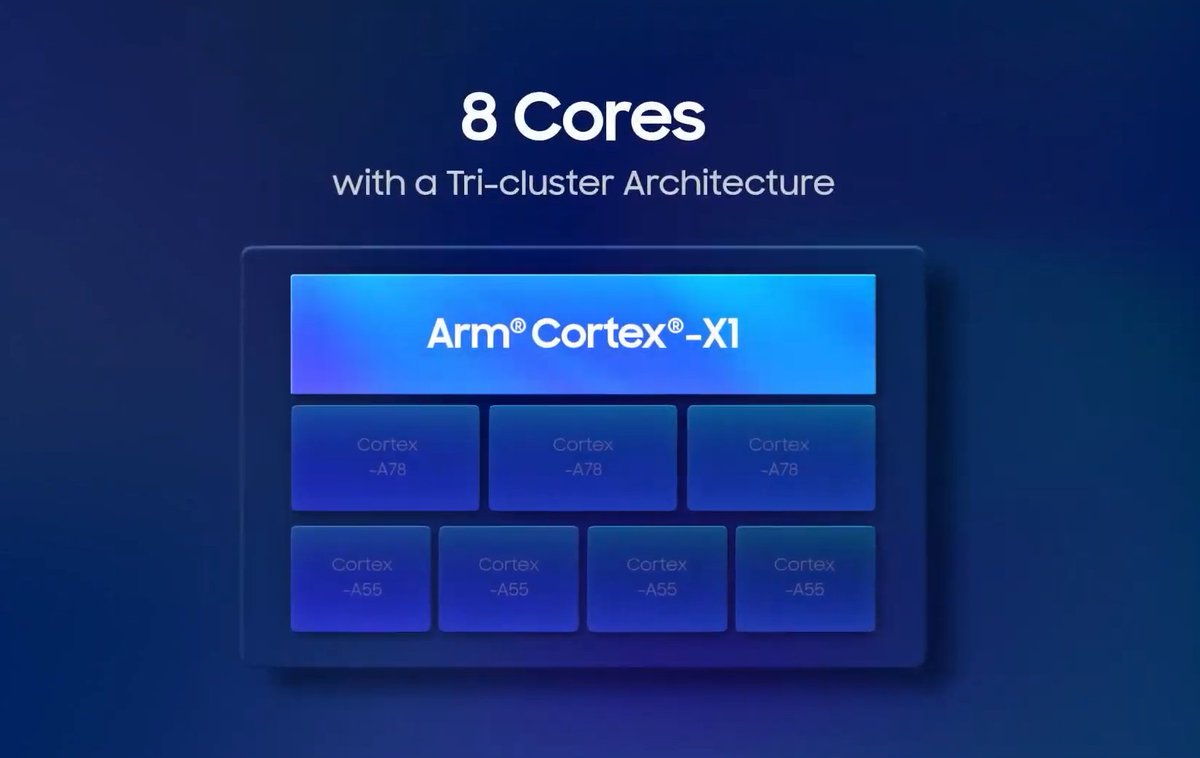 Bertepatan dengan itu, Arm sbg pembuat standar arsitektur chipset mobile, memiliki arsitektur baru, dengan 2 macam CPU kencang, dan CPU yg efisien.Cortex X1 menjadi jawaban untuk vendor seperti Samsung membuat custom CPU dimana desainnya close collaboration dengan ARM langsung