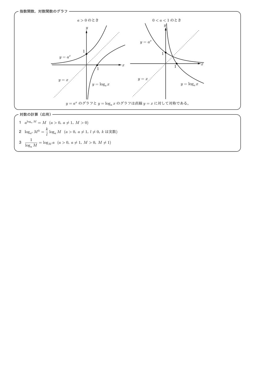 数学Ⅱ 指数・対数関数の公式です。（予想配点 8～15）日常生活を題材にした問題を作りやすいので、常用対数を用いた問題 にはとくに要注意。真数が正である条件の見落としや、指数対数の不等式の向きの変化には十分に注意しよう。また、置き換えたときは範囲に注意しま ...