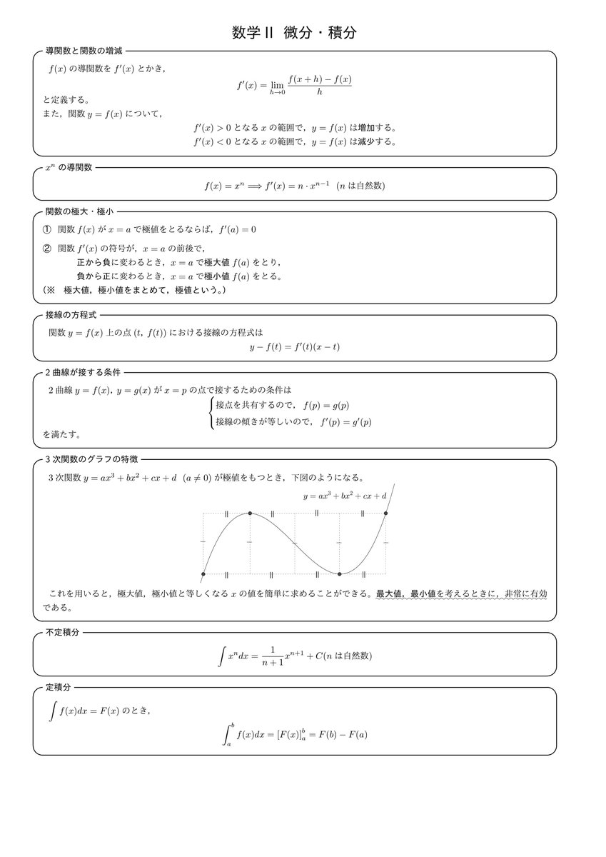 数学Ⅱ 微分積分の公式です。（予想配点 20～30）共通テストになっても