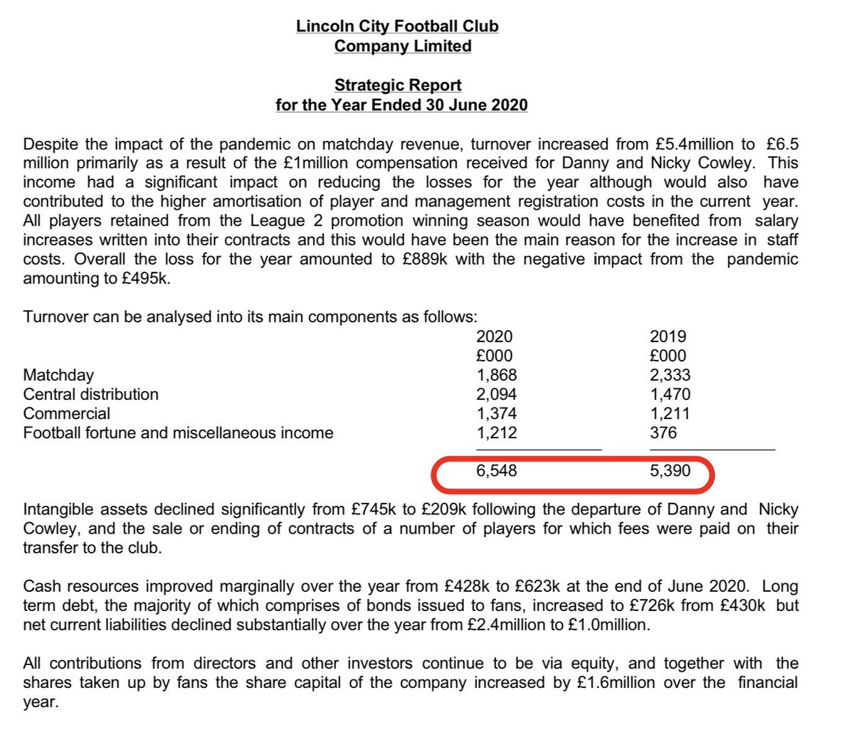 Lincoln publish accounts and continue to set a gold standard in terms of transparency & governance. Revenue up 20% as Cowley compensation & higher broadcast income on back of promotion offsets Covid impact.  #Imps