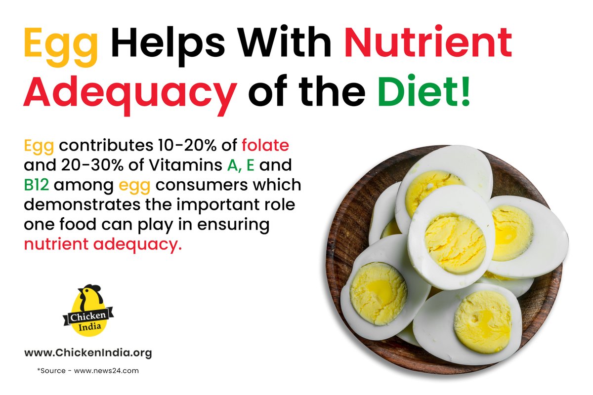 Did you know the optimum nutrient intake in order to maintain a healthy body?
Learn how egg poses as a good source of nutrition!
#Chickenindia #Eggimmunity #Eggprotein #nutrientadequacy https://t.co/NJfwI3gR6a