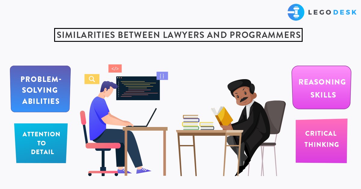 Though “Programming for lawyers” seems to be a fool’s errand, we should not dismiss the idea completely.  We feel there is just too many similarities.

#lawfirm #lawfirmlife #lawfirmdesign #lawfirmjobs #lawfirmmanagementsoftware #legalmanagement #legodesk