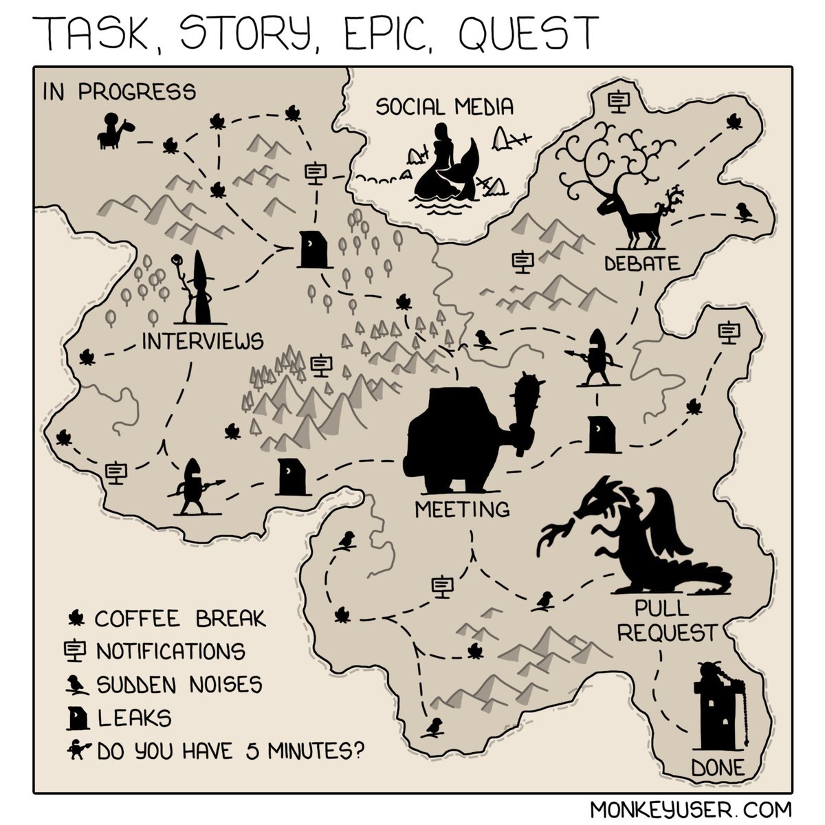 Task, Story, Epic, Quest (monkeyuser.com/2021/task-stor…)