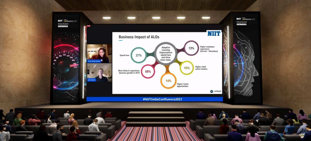 NIITLtd's tweet image. Highlighting the need for adaptation in the face of pandemic, @Josh_Bersin says, “ The pandemic affected the business, disrupted everything. The business has seen transformation, but there is a huge growth and 2021 will see huge growth and transformation.&quot;#AcceleratingPerformance