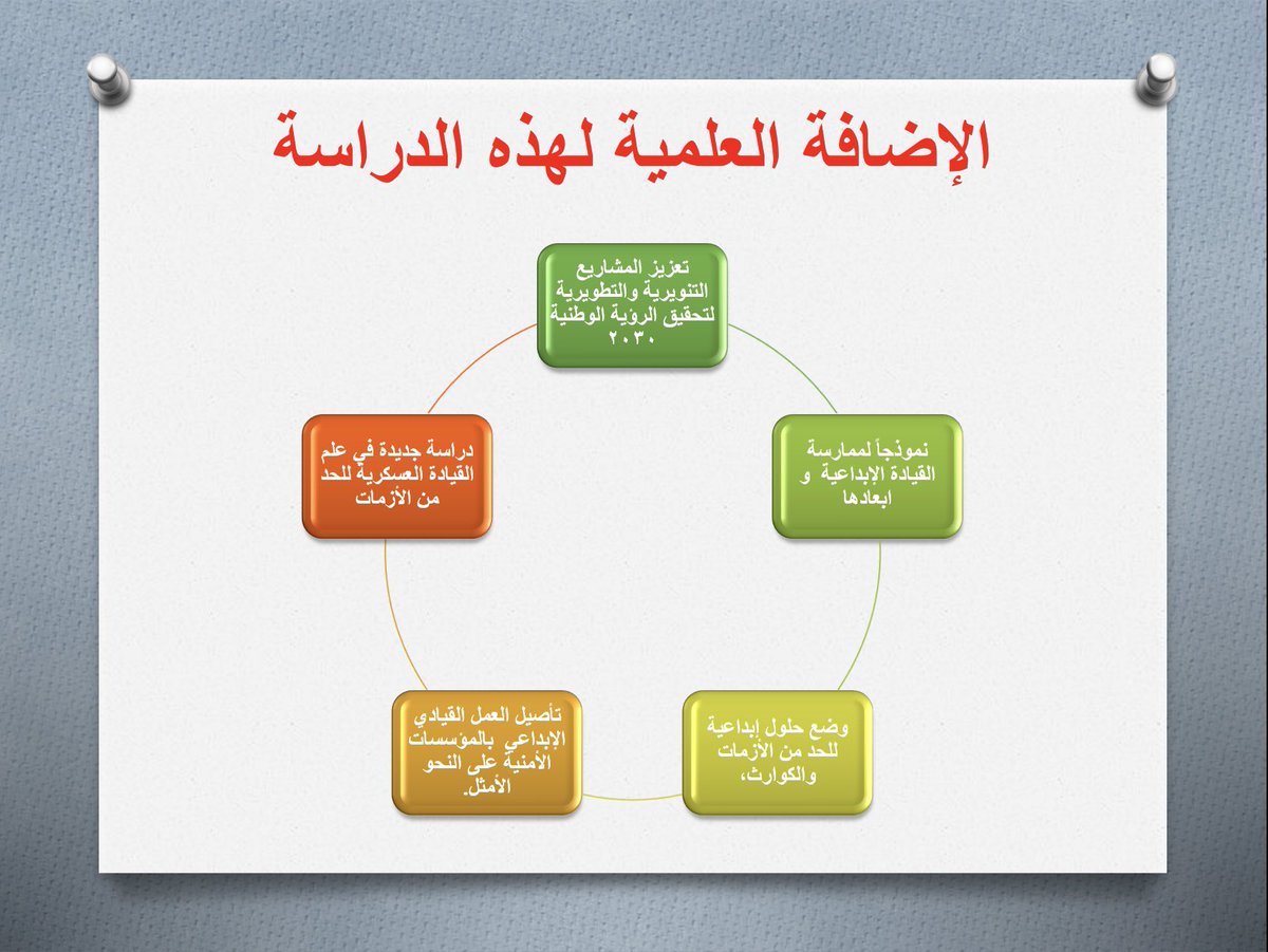 CRISIS_KSA's tweet photo. 📚رسالة ماجستير بعنوان
"القيادة الإبداعية ودورها في الحد من مخاطر الأزمات والكوارث" دراسة ميدانية لوحدات الأمن الخاص بالحرس الوطني، خَلص البحث إلى مجموعة من التوصيات أهمها: اكتشاف أوجه القصور والضعف في بيئة العمل قبل وقوع الأزمة والكارثة

الباحث: منور سعدي الرويلي
جامعة @NAUSS_SA https://t.co/qtRlCFNRuR
