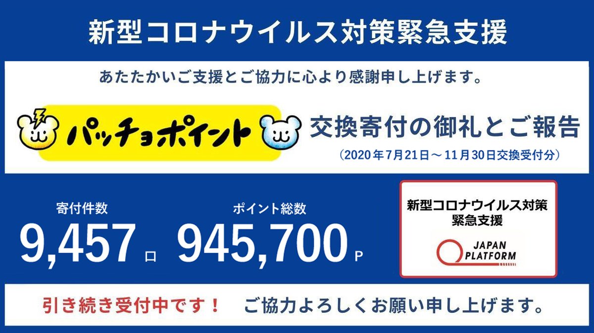ট ইট র 東京ガス株式会社 公式 新型コロナウイルス対策 緊急支援 パッチョポイント2回目の 寄付 東京ガス では 新型コロナウイルス 対策緊急支援のため 皆様から寄付頂いた パッチョポイント 945 700ポイントを1ポイント1円として換金し Jpf に2