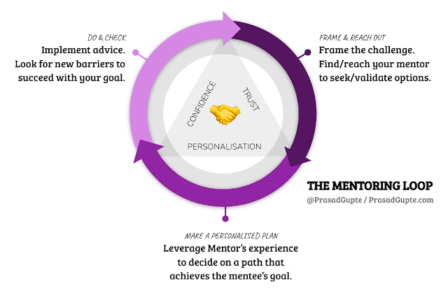 PrasadGupte's tweet photo. #Mentoring was a 2020 highlight. And while I was joyed by giving ❤️, it actually gave back too — into my #leadership skills and style 💪🏼 Here's how.. https://t.co/0RZI56ztiM Thanks @clubmentoring 😇 https://t.co/K0eTXx5bB2