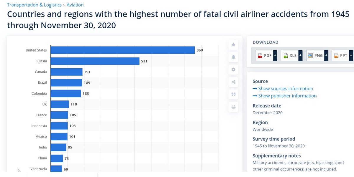FYI, Indonesia is now being managed by government at the BEST everrr... ✌️🏼.