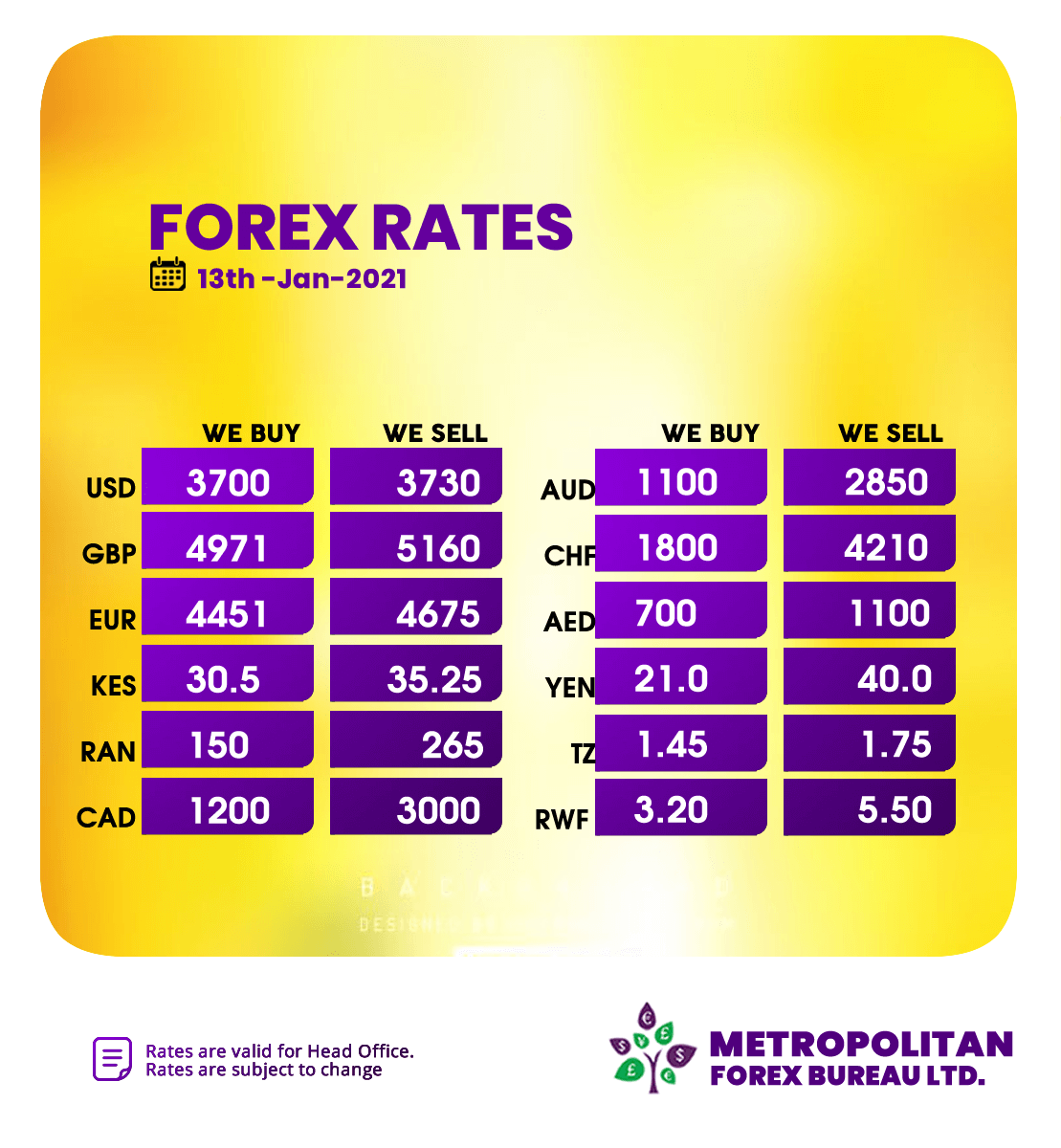 MetropolitanFbx's tweet photo. Checkout our current Forex Board below for indicative exchange rates. https://t.co/NoHEsKDrh0