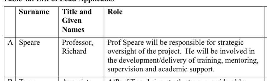 “forever indebted Professor Speare” congratulations to all the BIRC scholars who attained the highest level of education possible because of you!! 👏🏾🙌🏾❤️🖤💛