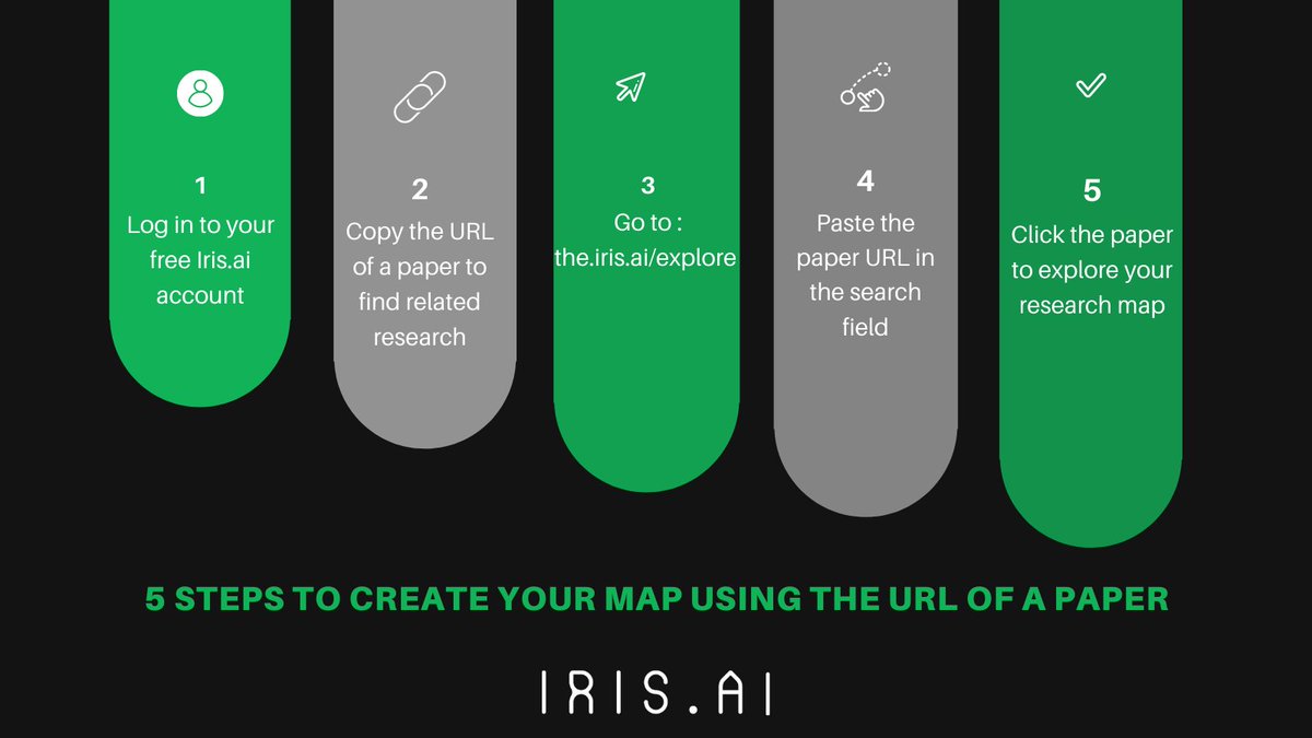 Iris.ai tweet media