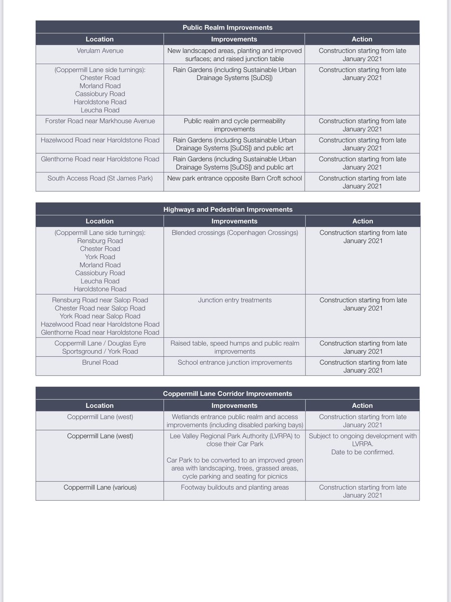 Labourstone's tweet photo. Today @wfcouncil will start delivering the attached leaflet to the #Coppermill #LiveableNeighbourhood updating residents on the further parts of the original scheme we can now progress thanx to extra funding from @TfL #LDNStreetSpace. @WeSupportWFMH @London_Cycling @sustrans https://t.co/HoSGwcTB3s