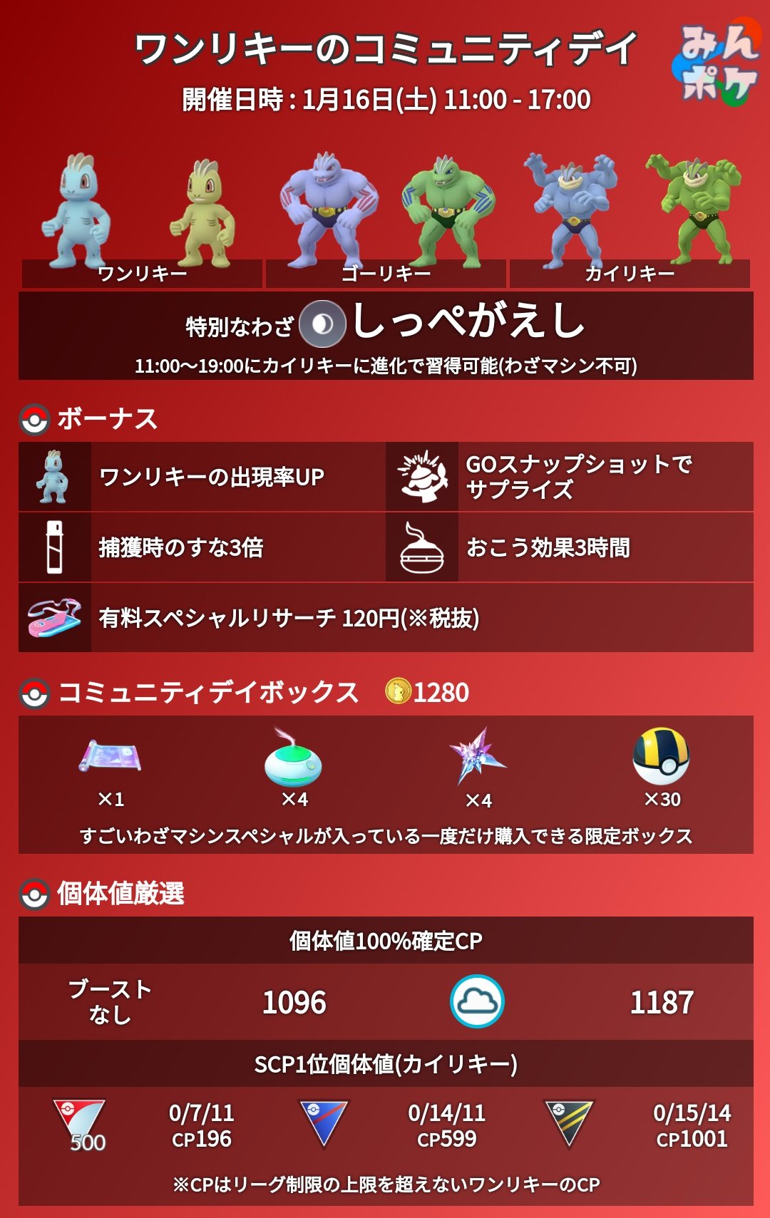 ポケモンgo攻略 みんポケ 今週末1 16 土 はワンリキーのコミュニティデイが開催 開催時間 11 00 17 00 ボーナス 捕獲時のすな3倍 特別な技 しっぺがえし T Co Kbi9kvekok ポケモンgo T Co Q4zufjc0zi Twitter