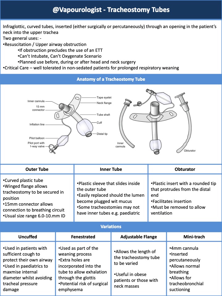  #JanuAirway Day 13. Tracheostomies – more than just ETT through the neck. Here’s a  #OnePager covering the different types. Let’s dive in… @AirwayFirst  @AirwayInfo  @dasairway  @dastrainees  @theairwaysite  @OTJOnline  @UniversalAirway  @ENT_UK  @UKWENTS  @theairwayapp  @lizrossauc 1/9