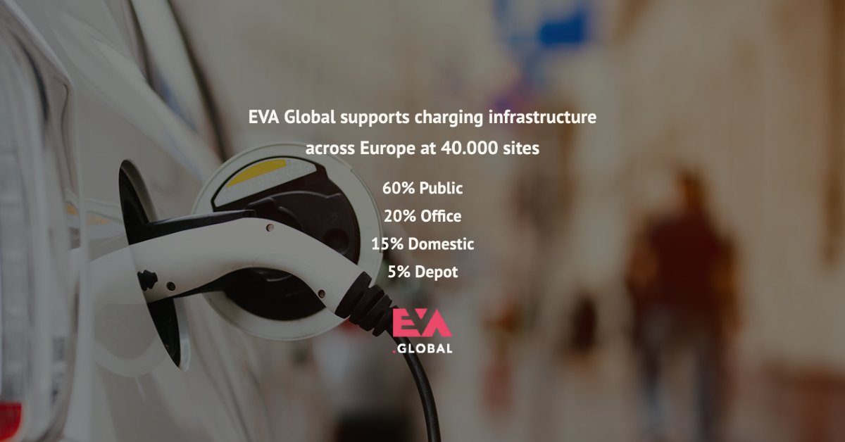 EVASSISTGLOBAL's tweet photo. EVA Global exists to deliver a seamless EV charging experience - We are thrilled to be supporting over 40,000 charging sites across #Europe!
⚡️ 60% Public
⚡️ 20% Office
⚡️ 15% Domestic
⚡️ 5% Depot
#evcharging #emobility #customerexperience #EVAGLOBAL #EVs #neverstranded https://t.co/X7S0yexECp