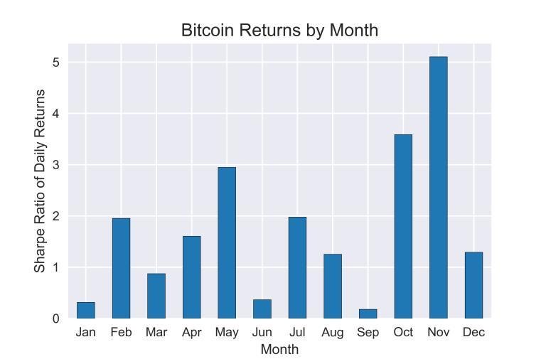 4-Also keep in mind January is not known for its  $BTC returns. Also a potential self fulfilling prophecy. Chop chop. BUT come Jan 29th expiry, I’ll ratchet up the risk.