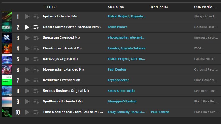 FisicalProject's tweet photo. This is my @beatport's "JANUARY 2021 CHART"

Check now: https://t.co/8m6FZvUvBE

#Beatport #TranceChart https://t.co/tMFlHSrFt3