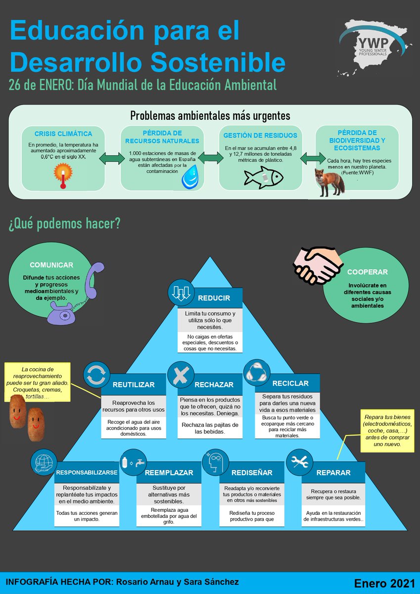 YWP Spanish Chapter tweet media