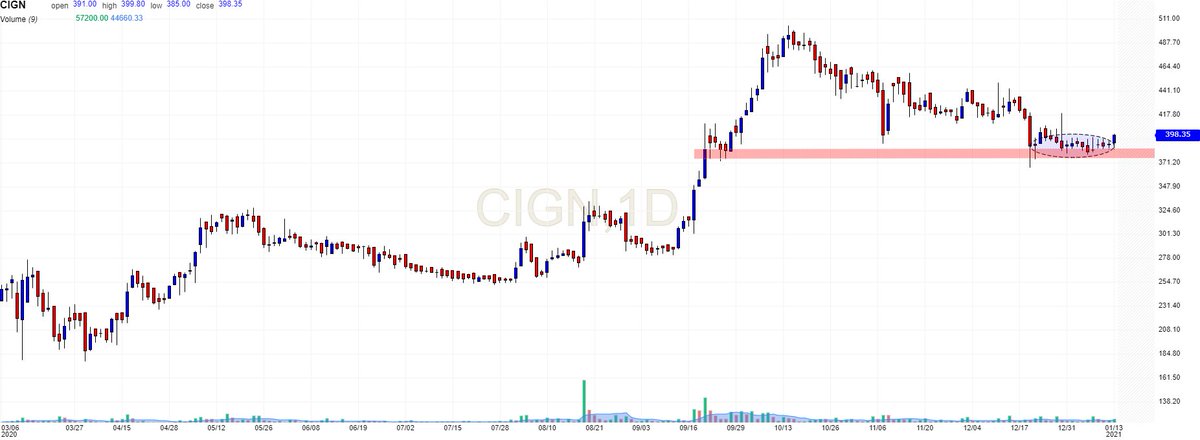 VRtrendfollower's tweet image. #CignitTec 

Available at Low Risk Entry