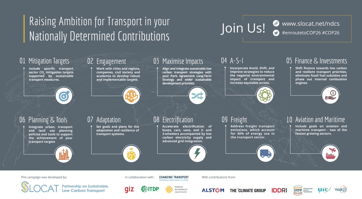 SLOCATOfficial's tweet photo. Let's raise the ambition for #transport in #ClimateAction plans!
See here key recommendations for ways countries can scale up transport ambition in their Nationally Determined Contributions in the run-up to #COP26.

➡️https://t.co/8OoVPEGiGv 

#TransportinNDCs #EnRoutetoCOP26 https://t.co/O1kRcr9ETD