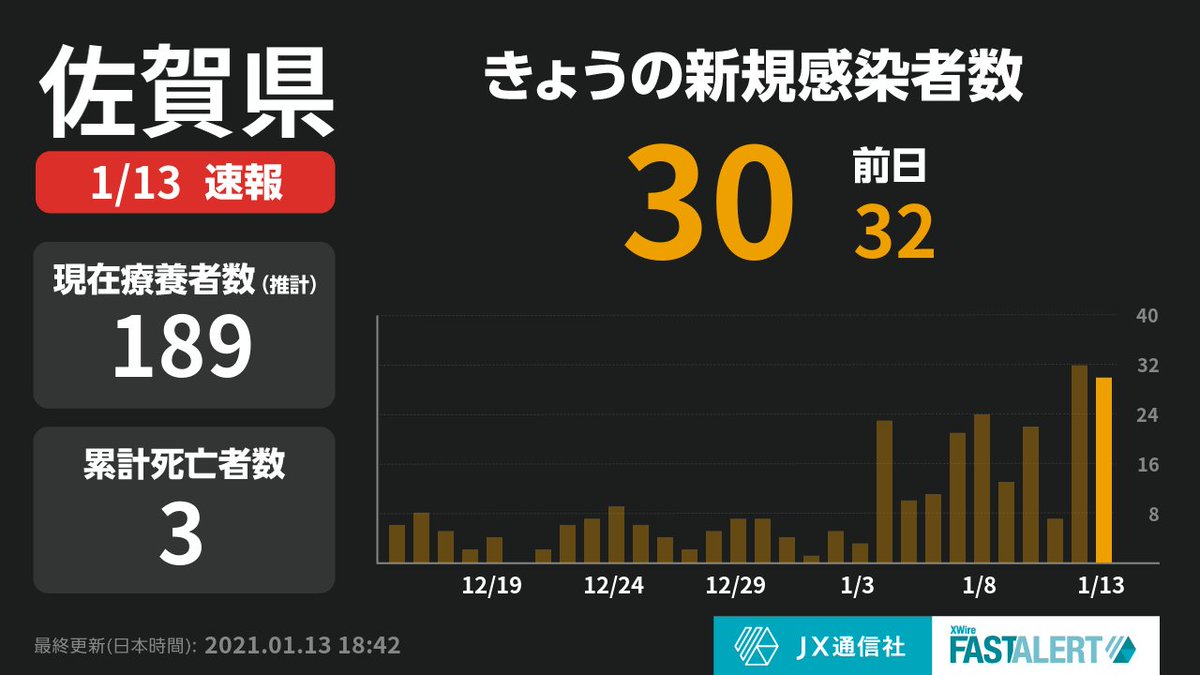 佐賀 コロナ 速報 今日