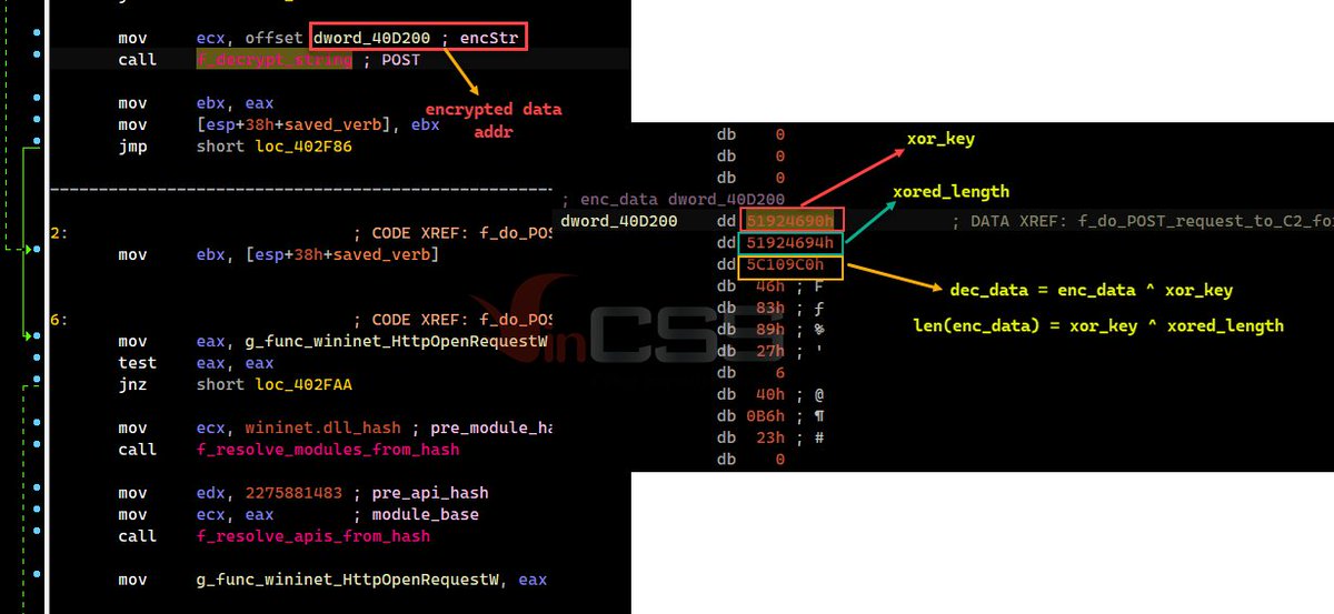 kienbigmummy's tweet photo. #Emotet is one of the most dangerous Trojan today. In this article, we analyze in detail full attack flow in some real cases of recent #Emotet samples which were discovered and handled by us while providing #cybersecurity services to our customer.
https://t.co/bFSblcPNnF https://t.co/7rk94YdAmd