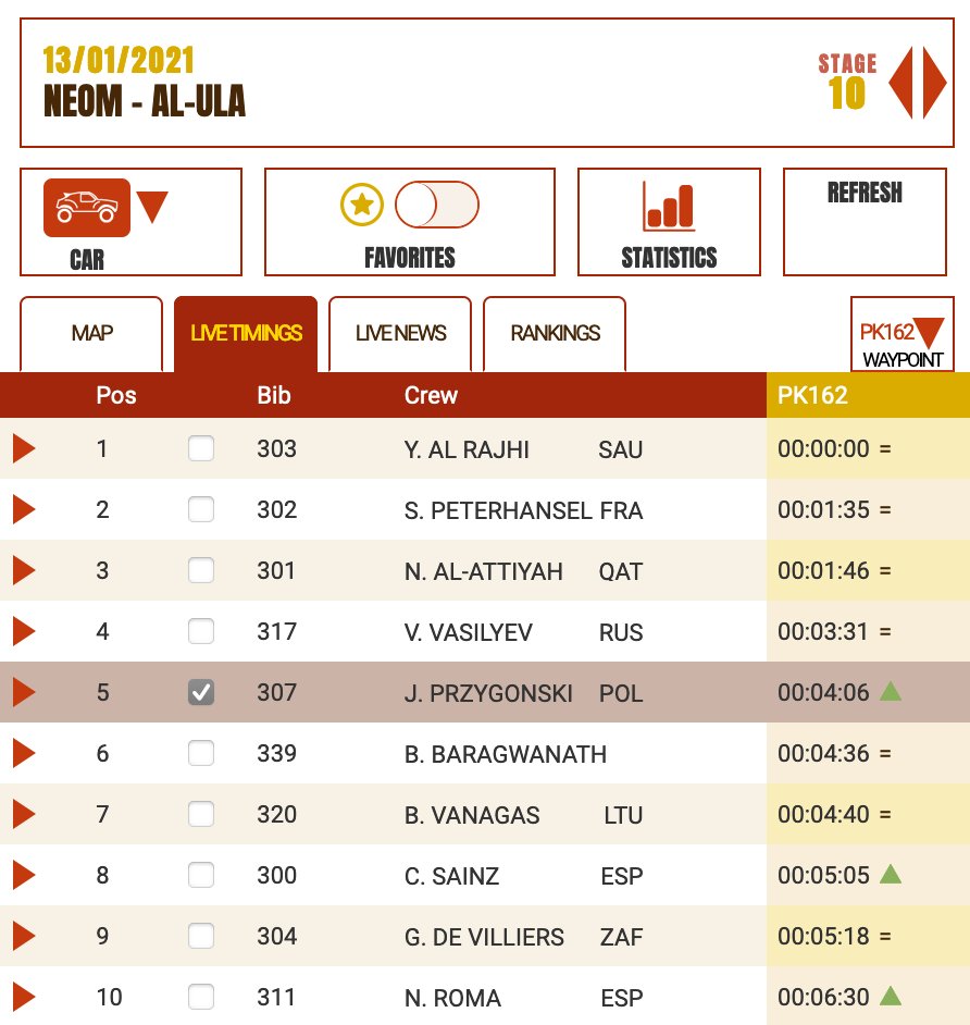 timo_gottschalk's tweet photo. Roughly at the half way point of #day10 at #Dakar2021, join us for a brief look on the stage’s virtual standings …

@dakar @Dakarinsaudi_en @PKN_ORLEN @redbullGER https://t.co/hDdzY7FK68