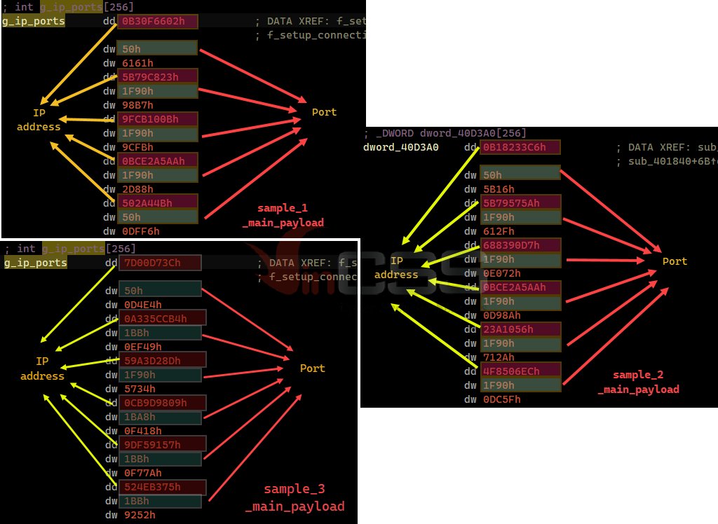 kienbigmummy's tweet photo. #Emotet is one of the most dangerous Trojan today. In this article, we analyze in detail full attack flow in some real cases of recent #Emotet samples which were discovered and handled by us while providing #cybersecurity services to our customer.
https://t.co/bFSblcPNnF https://t.co/7rk94YdAmd