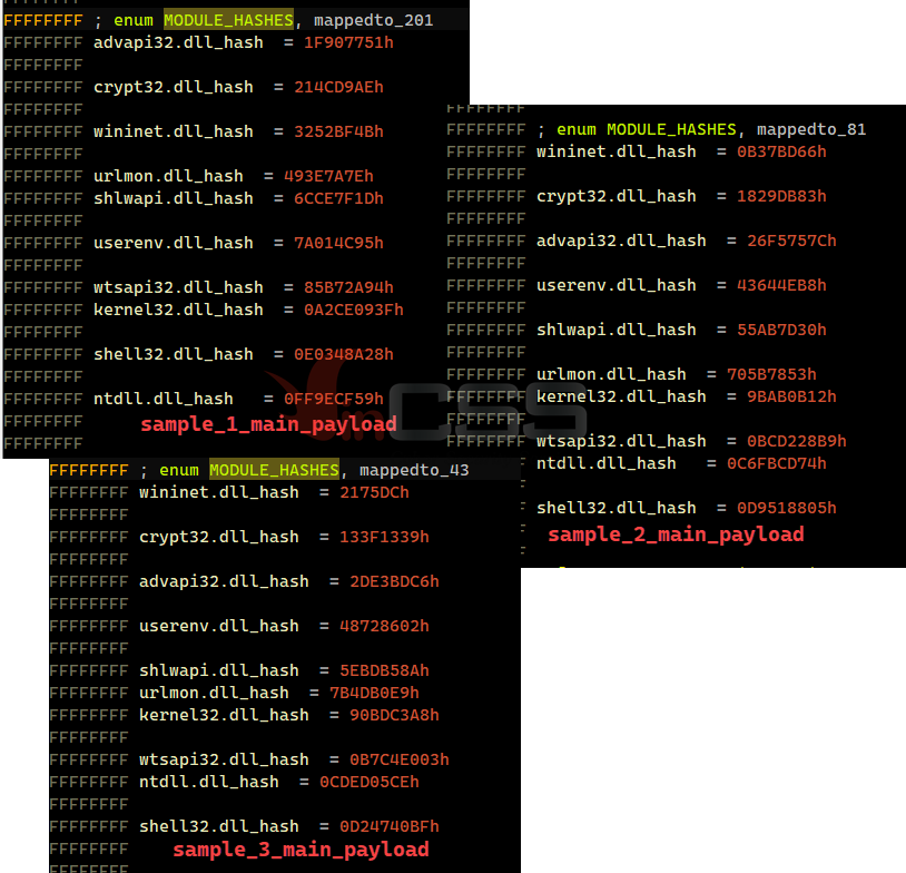 kienbigmummy's tweet photo. #Emotet is one of the most dangerous Trojan today. In this article, we analyze in detail full attack flow in some real cases of recent #Emotet samples which were discovered and handled by us while providing #cybersecurity services to our customer.
https://t.co/bFSblcPNnF https://t.co/7rk94YdAmd