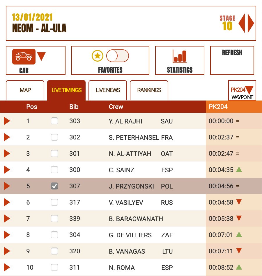 timo_gottschalk's tweet photo. And now a 30k transfer zone on #day10 of #Dakar2021. A bit of a breather, and time to have a look on the intermediate timing … #Kuba and #Timo claiming back a wee bit of the time lost in yesterday’s tyre drama.

@dakar @Dakarinsaudi_en @PKN_ORLEN @redbullGER https://t.co/6p7DewvBEh