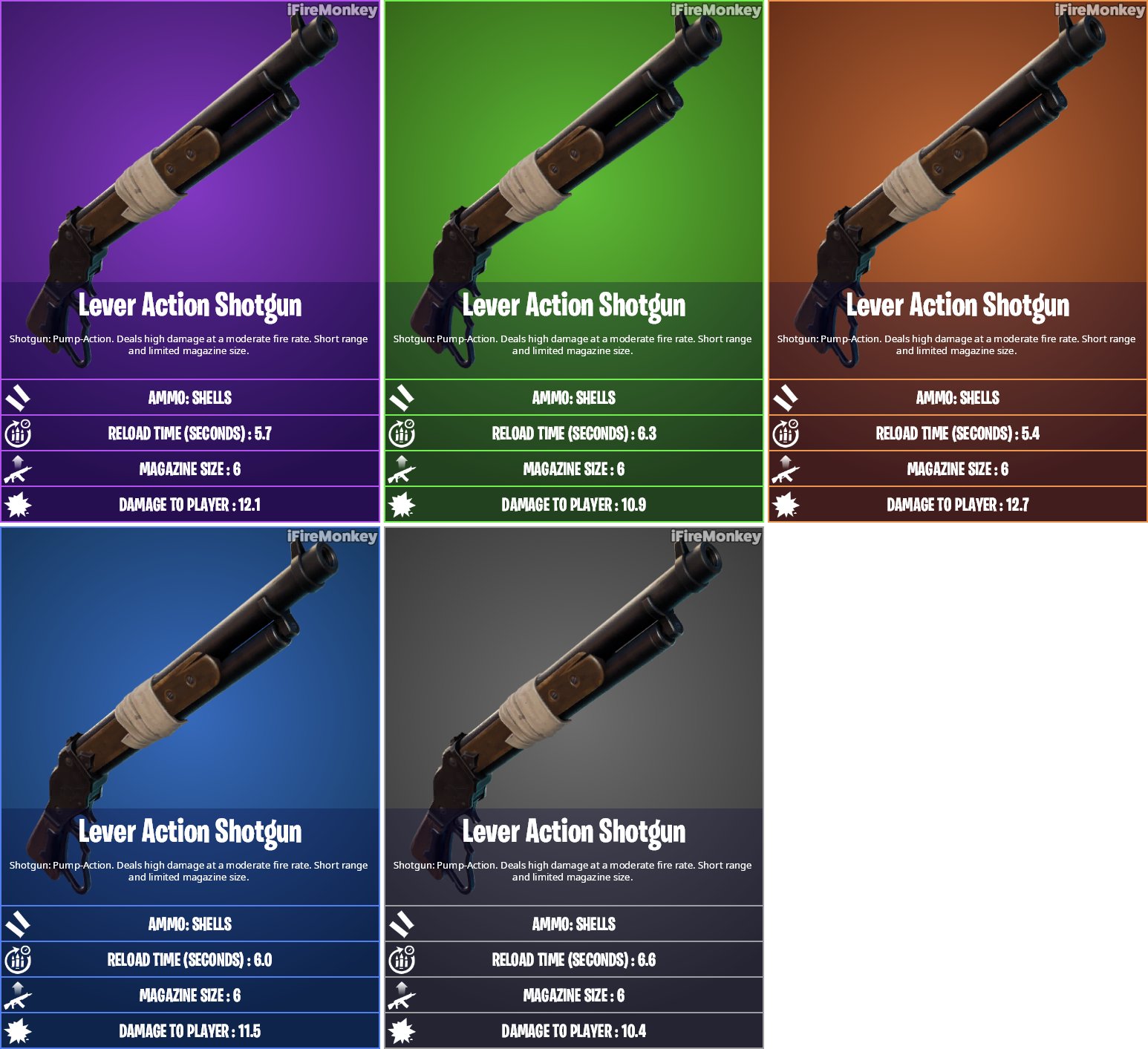Ifiremonkey On Twitter Lever Action Shotgun Stats Https T Co Qy2mobpuzq Twitter