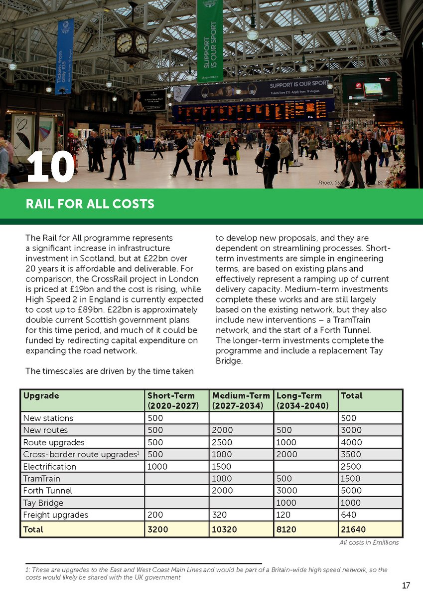 They then talk about costs… There's not much to say on this other than THIS IS COMPLETELY AFFORDABLE. Even if it ends up costing more, it is a no-brainer.To be explicit: this averages at £1.1bn a year. Peanuts.p.s. the Tay Bridge is getting a replacement