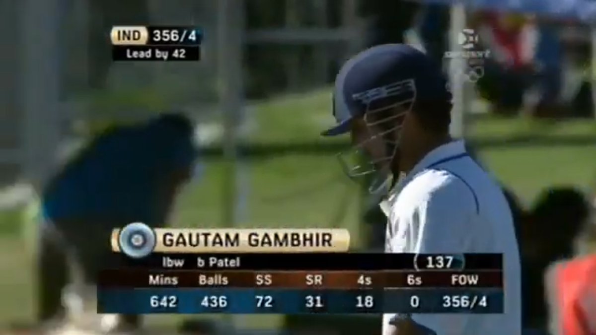 Gautam Gambhir played a marathon knock against New Zealand at Napier. This knocked helped India in successfully drawing the Test & India won a Test Series in New Zealand after 41 long years