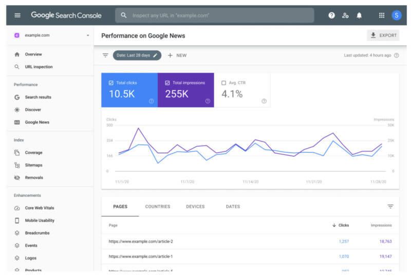 Google News performance report added to Google Search Console: buff.ly/38zcVn9 by Search Engine Land

#Google #SEO #website